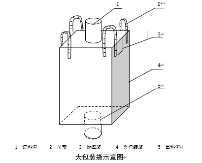 包装袋示意图.png